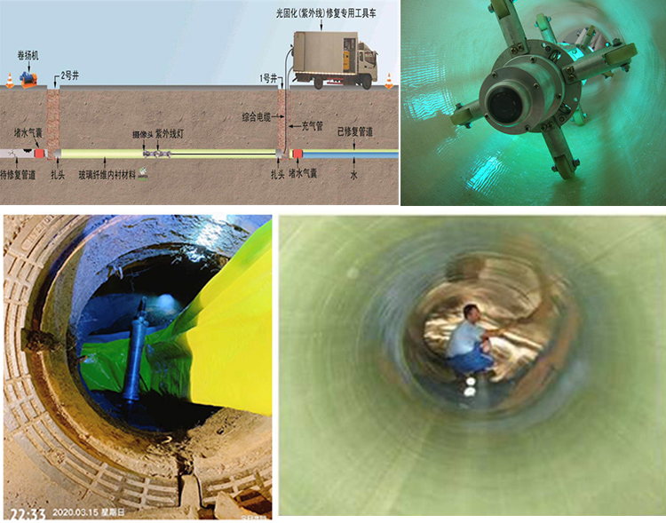 冯坡镇UV-CIPP内衬修复