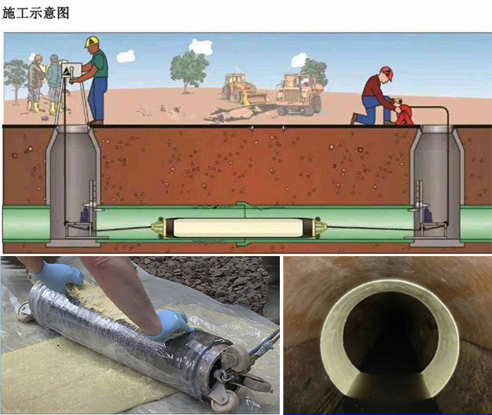 冯坡镇管道局部点状修复